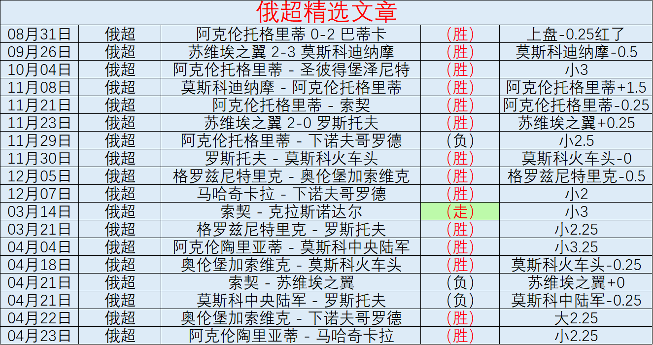 梅雷特精心,研究对手点,球手,九游会官网,在线游戏,手机游戏,游戏平台,九游会注册,九游会登录,九游会下载,热门游戏,游戏攻略,九游会活动