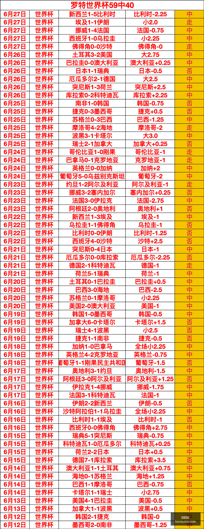 野赛巅峰对,败的激情之,九游会官网,九游会官网,在线游戏,手机游戏,游戏平台,九游会注册,九游会登录,九游会下载,热门游戏,游戏攻略,九游会活动